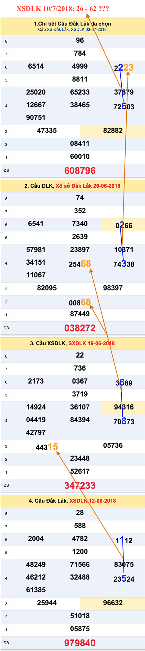 Tham khao XSDLK 10-07-2018